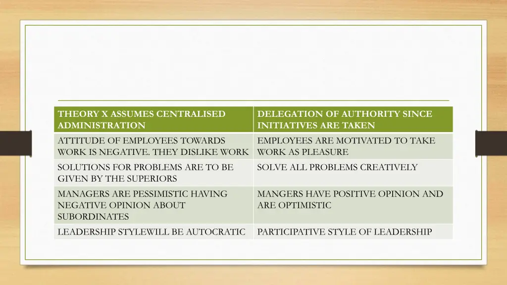 theory x assumes centralised administration