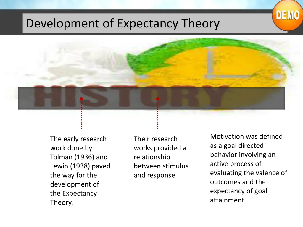 development of expectancy theory