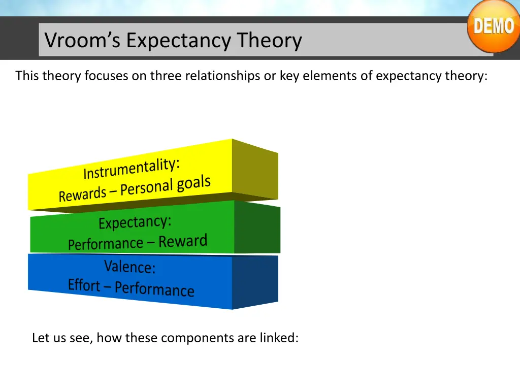 vroom s expectancy theory