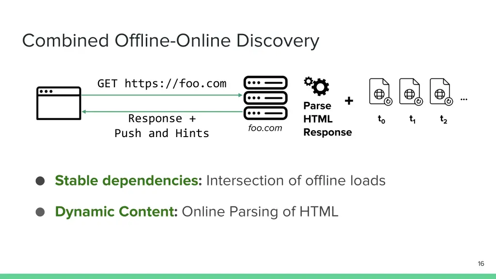 combined offline online discovery