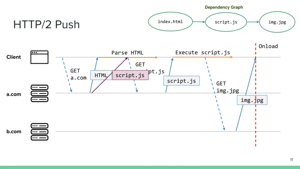 dependency graph 2