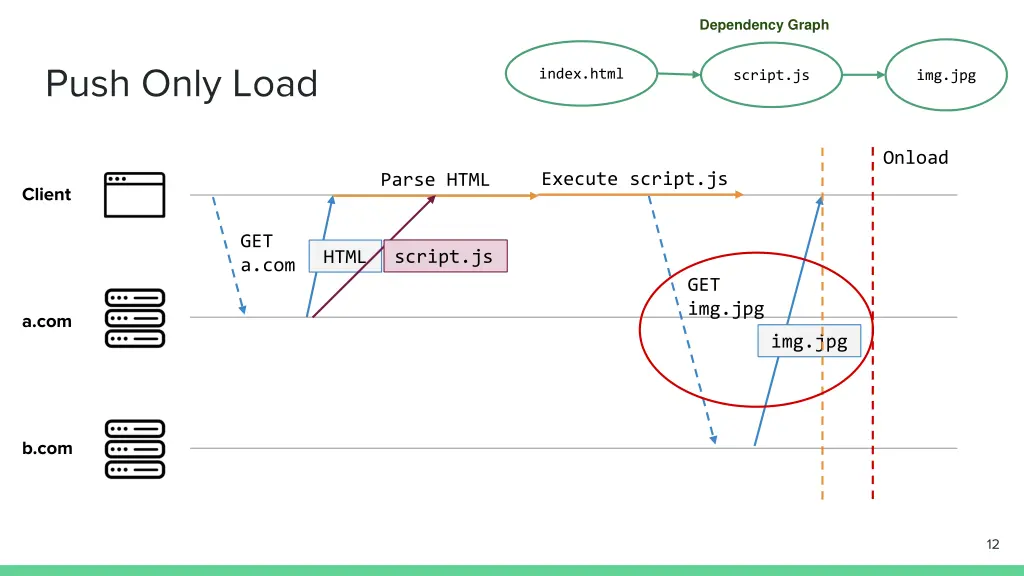 dependency graph 3