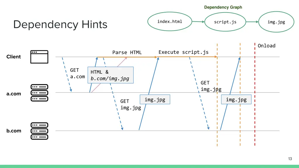 dependency graph 4