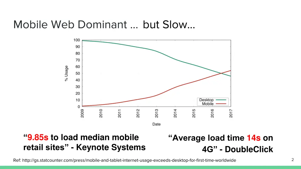 mobile web dominant