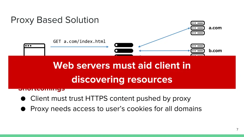 proxy based solution