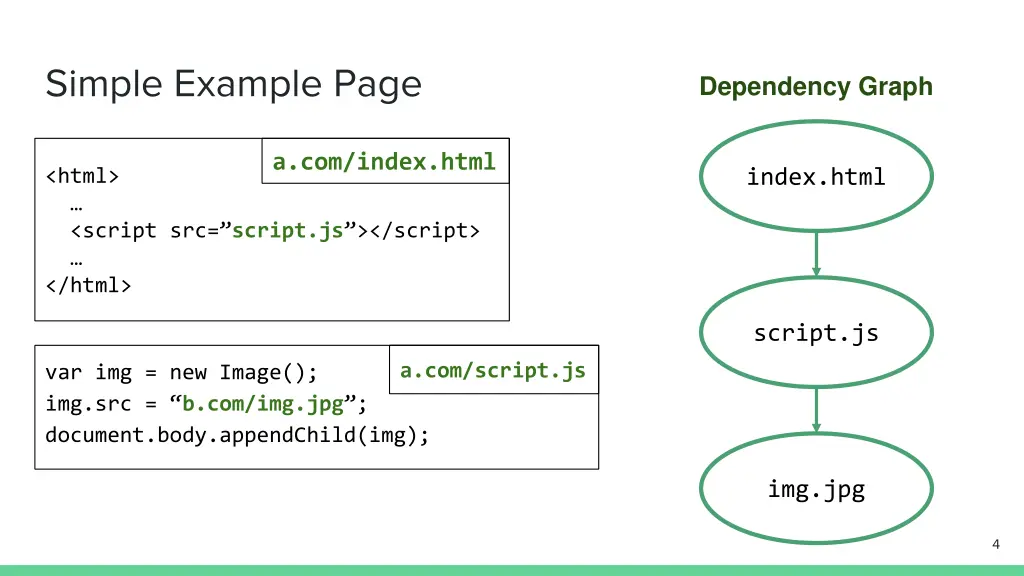 simple example page