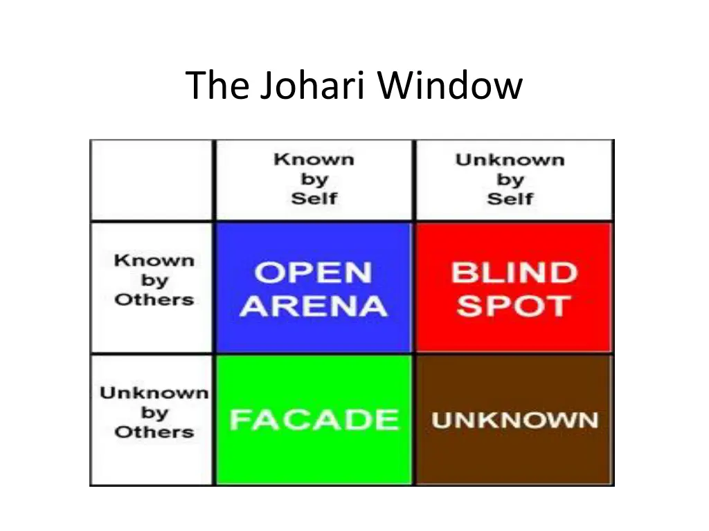 the johari window