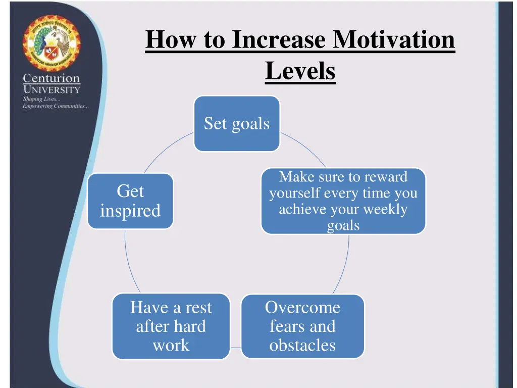 how to increase motivation levels