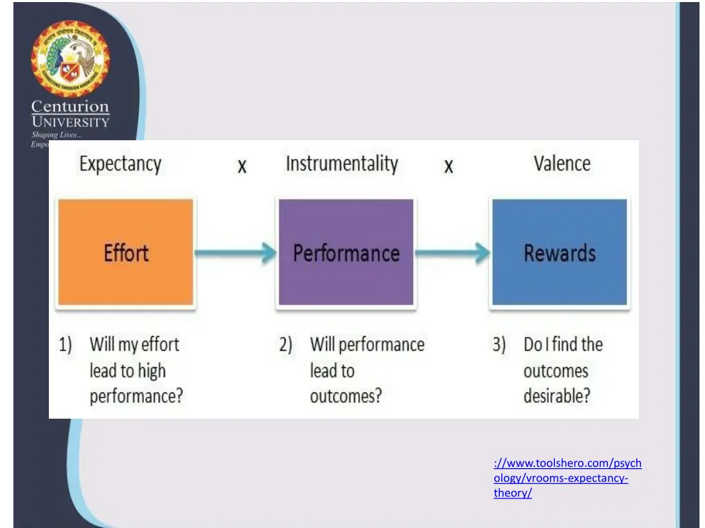 www toolshero com psych ology vrooms expectancy