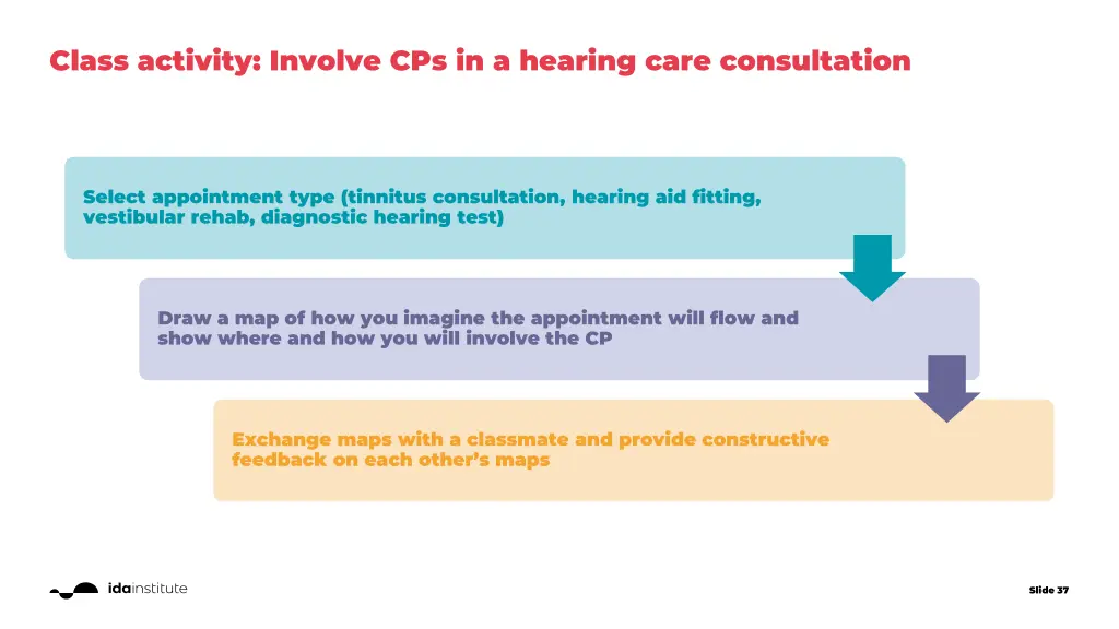 class activity involve cps in a hearing care