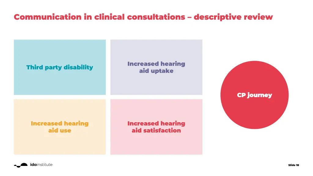 communication in clinical consultations 1