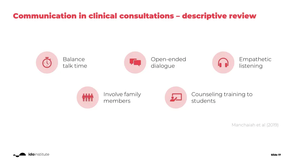 communication in clinical consultations