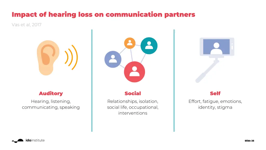 impact of hearing loss on communication partners