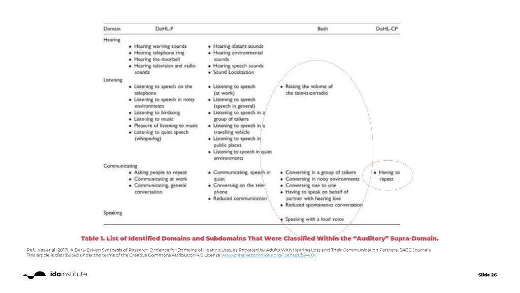 table 1 list of identified domains and subdomains