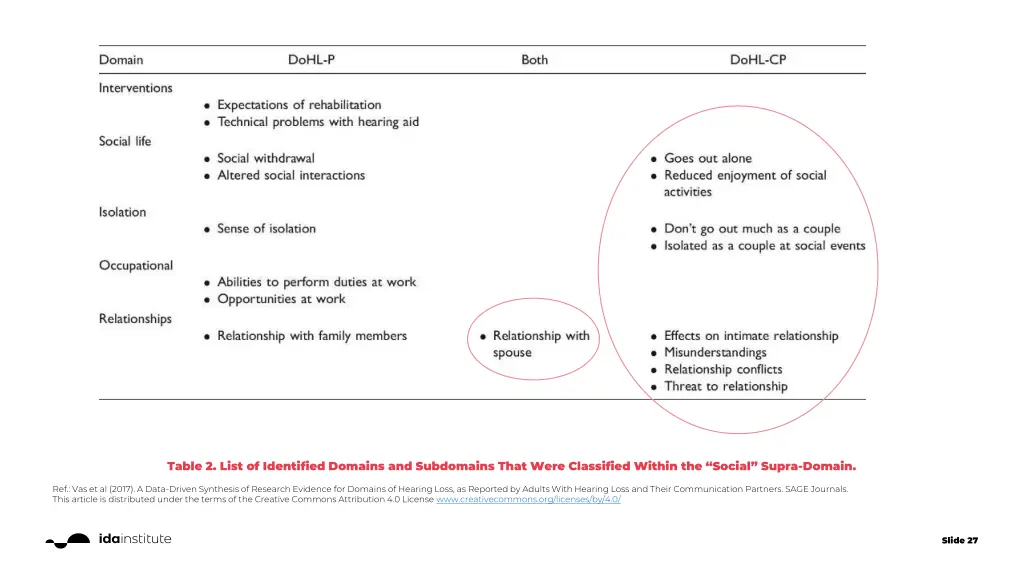 table 2 list of identified domains and subdomains