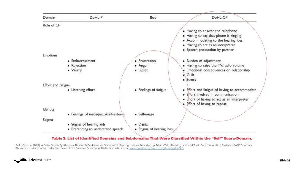 table 3 list of identified domains and subdomains