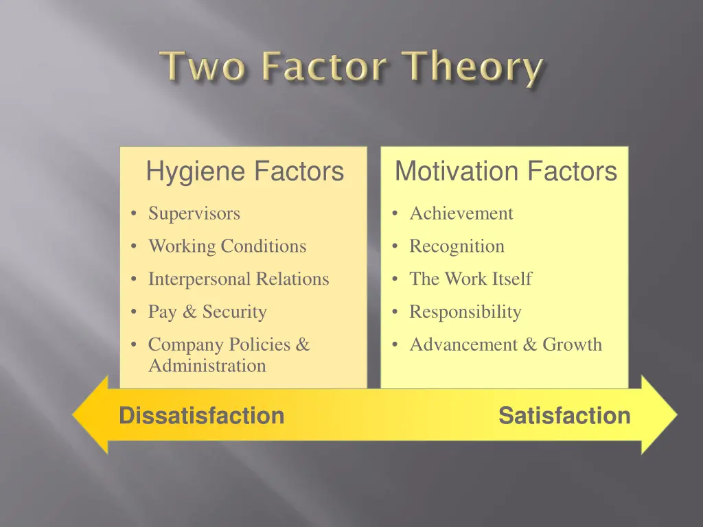 hygiene factors