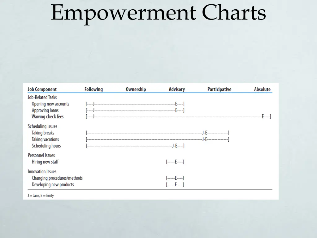 empowerment charts