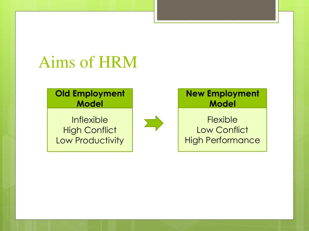 aims of hrm