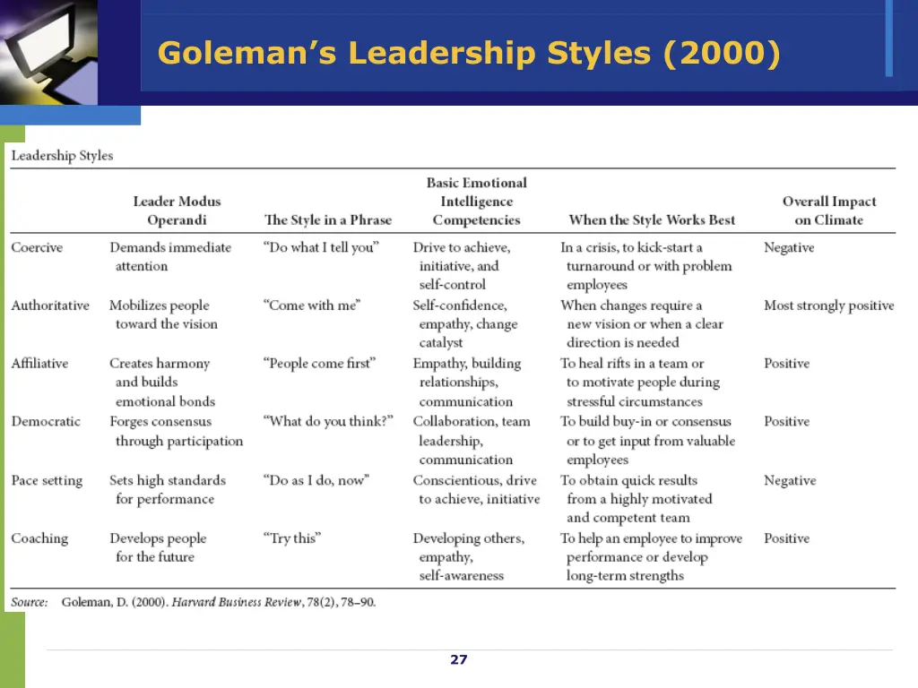 goleman s leadership styles 2000 1