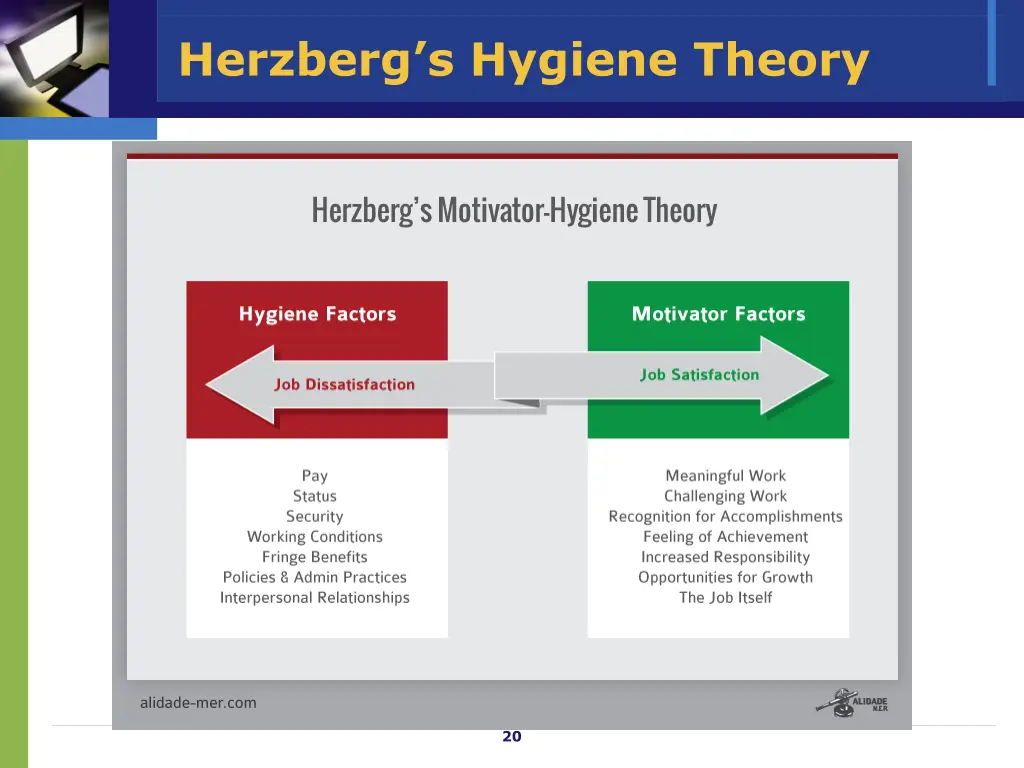 herzberg s hygiene theory 1