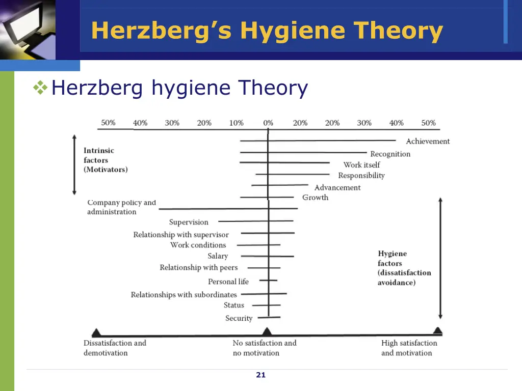 herzberg s hygiene theory 2