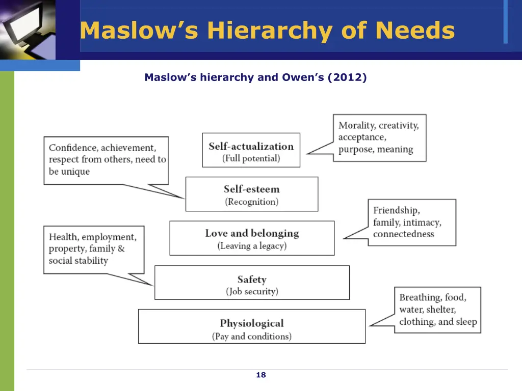 maslow s hierarchy of needs 2