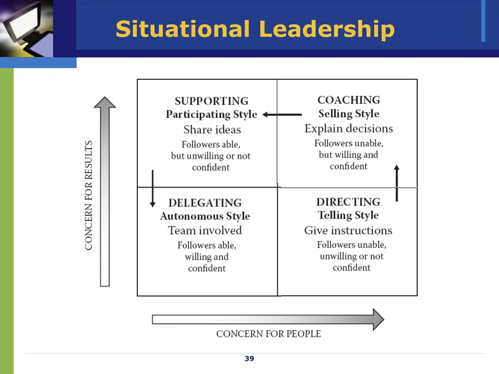 situational leadership 2