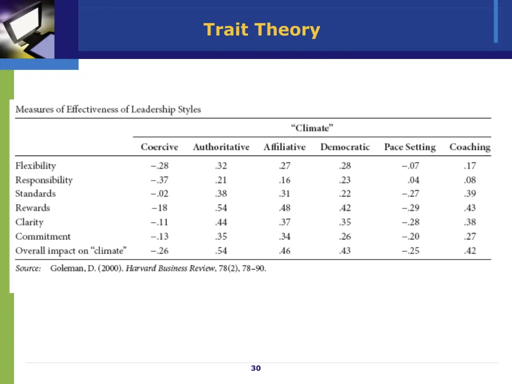 trait theory 2