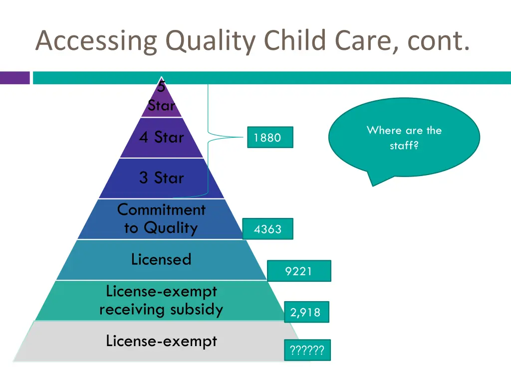 accessing quality child care cont