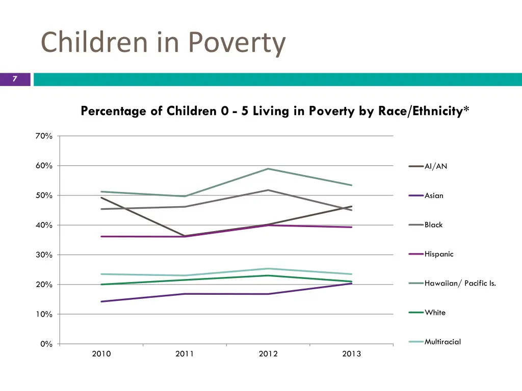 children in poverty