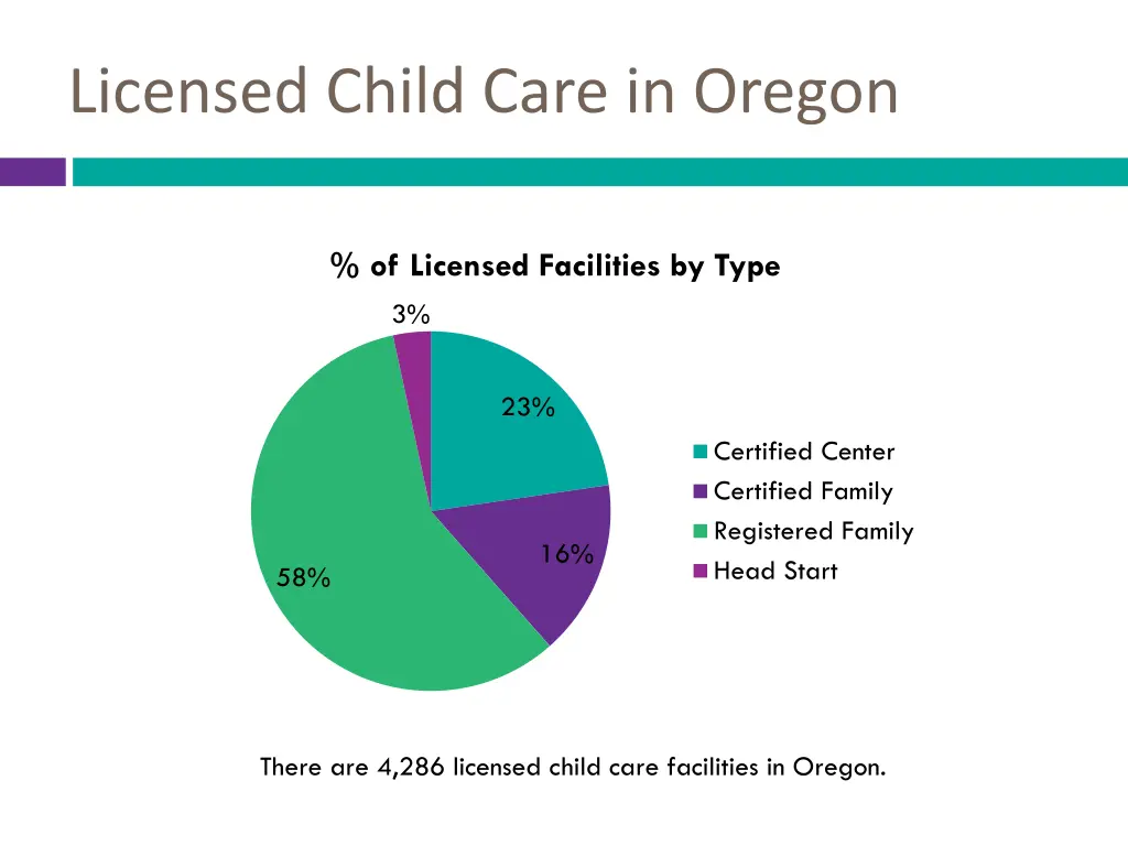 licensed child care in oregon