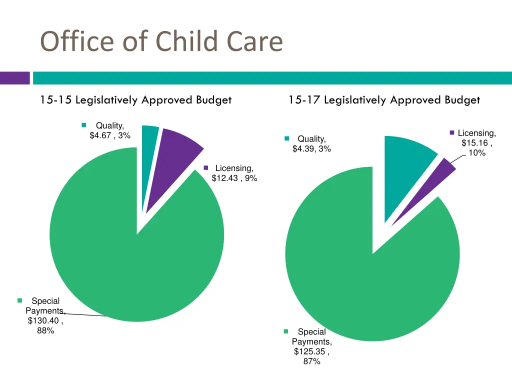 office of child care