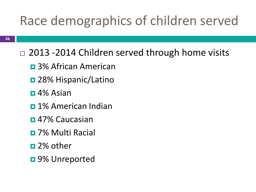 race demographics of children served