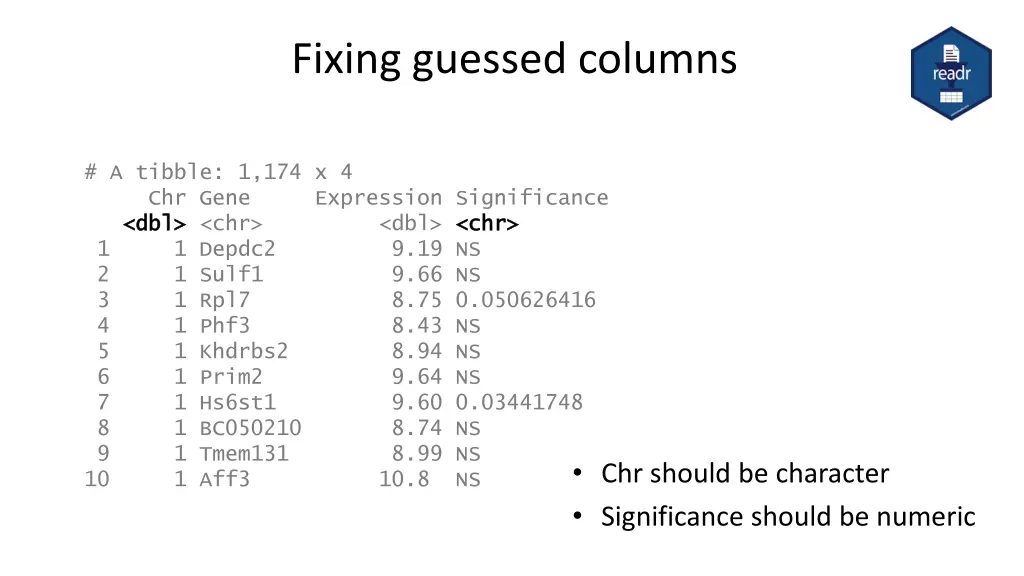 fixing guessed columns