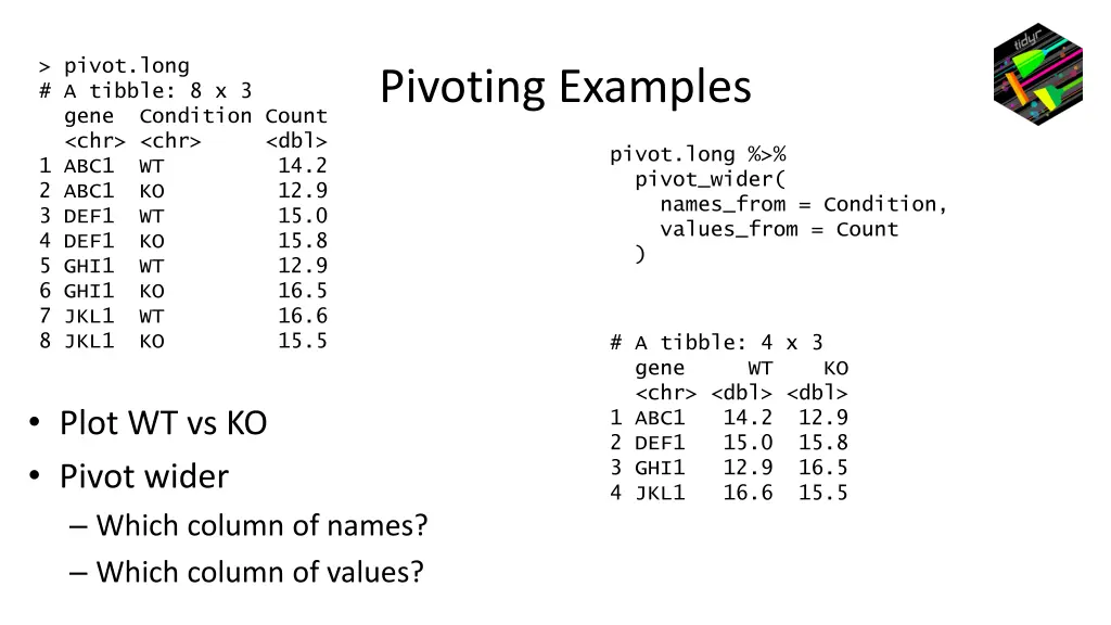 pivot long a tibble 8 x 3 gene condition count