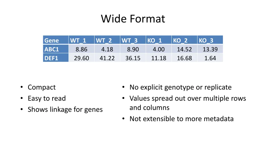 wide format