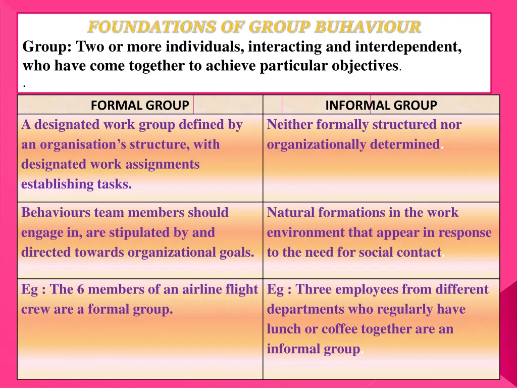 foundations of group buhaviour group two or more