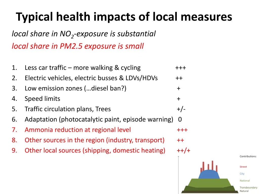 typical health impacts of local measures