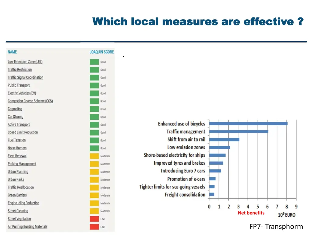 which local measures are effective which local