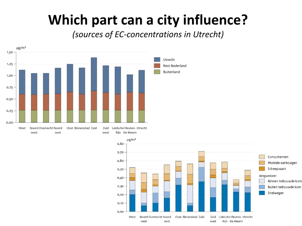 which part can a city influence sources