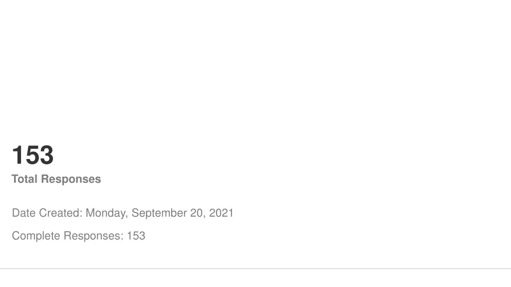 153 total responses