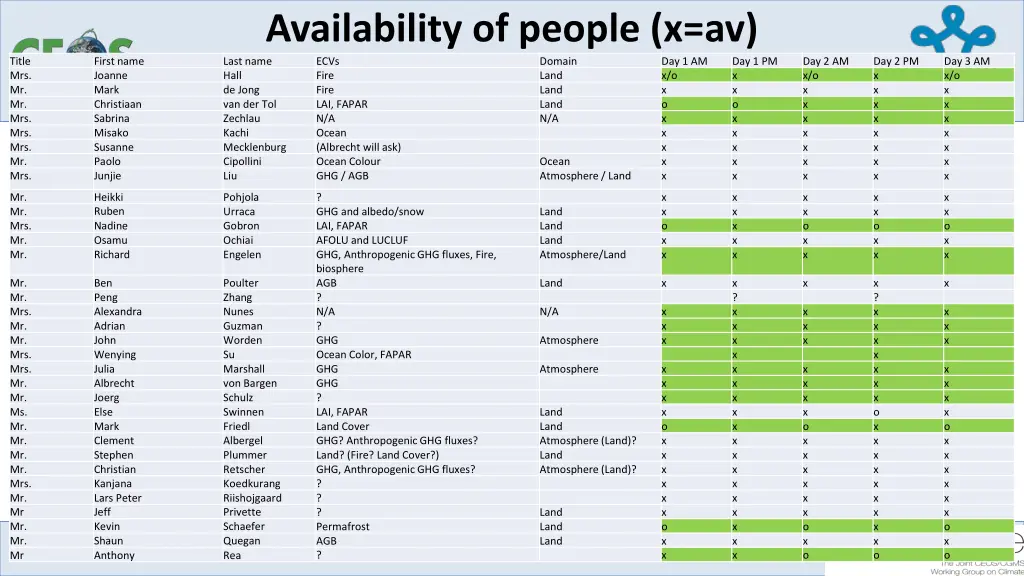 availability of people x av last name ecvs hall