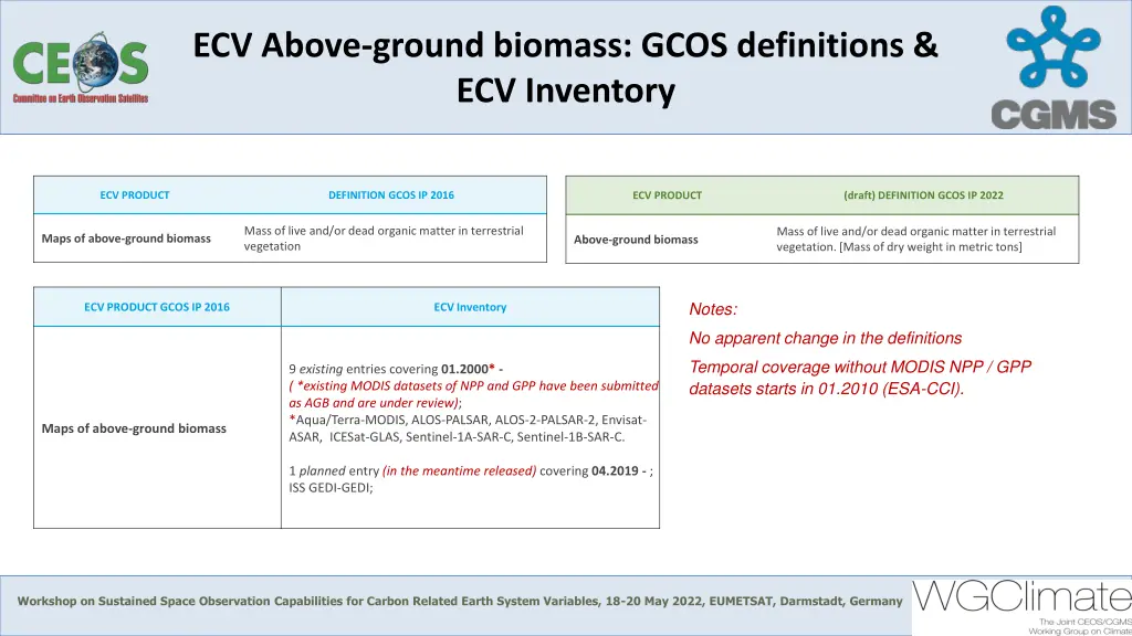 ecv above ground biomass gcos definitions