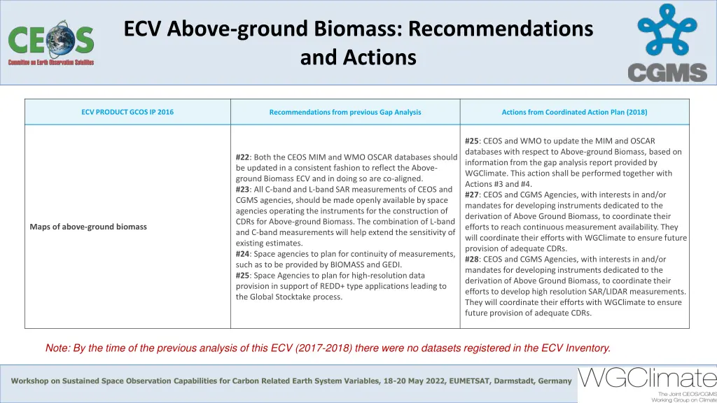 ecv above ground biomass recommendations