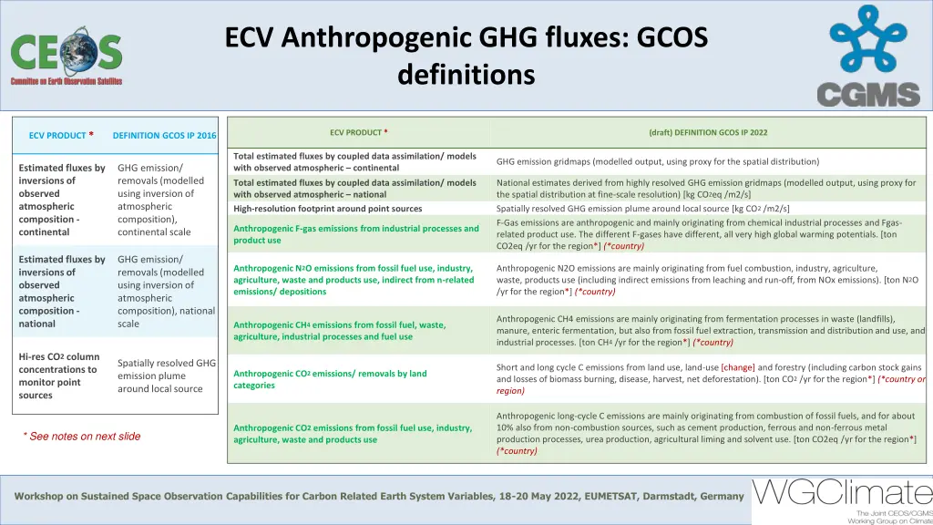 ecv anthropogenic ghg fluxes gcos definitions