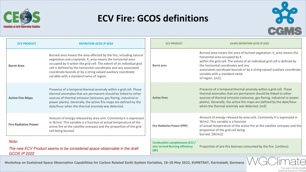 ecv fire gcos definitions