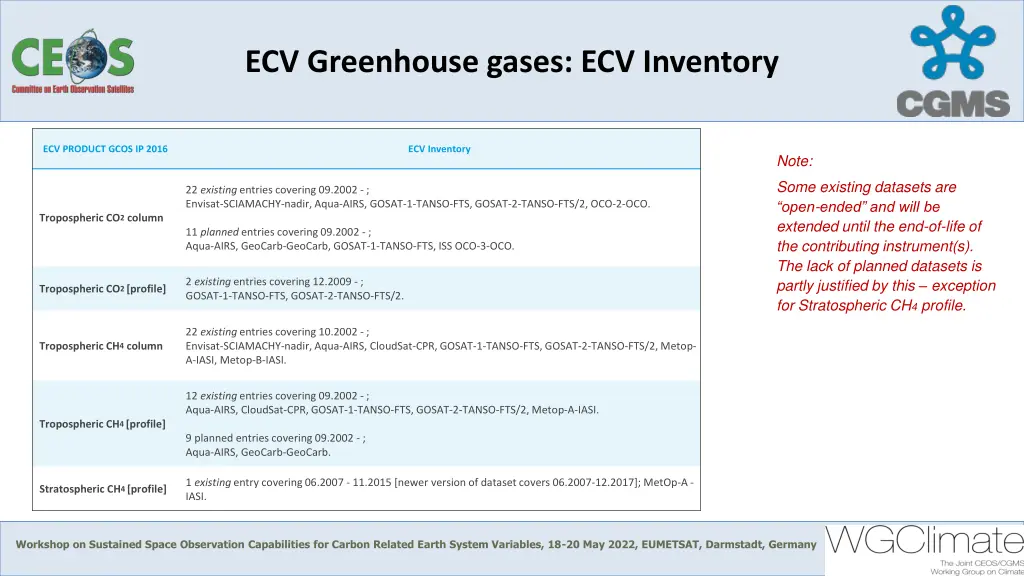 ecv greenhouse gases ecv inventory