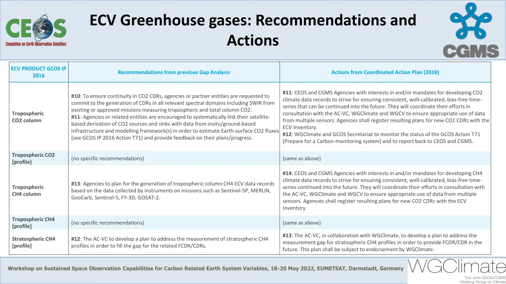 ecv greenhouse gases recommendations and actions