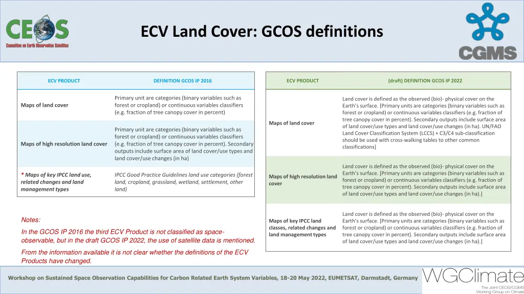 ecv land cover gcos definitions